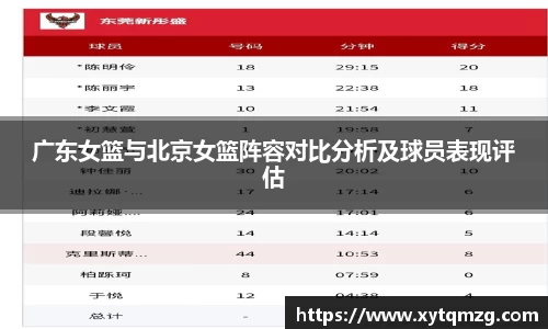 广东女篮与北京女篮阵容对比分析及球员表现评估